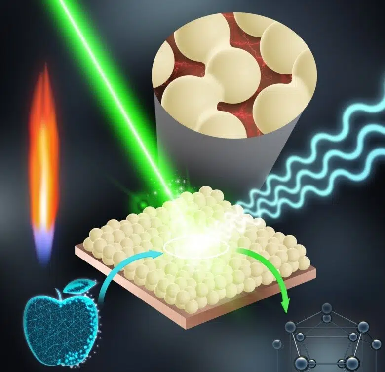 Die Flammen-Nanopartikelabscheidung wurde verwendet, um robuste Nanosensoren herzustellen, die Pestizidrückstände auf Apfeloberflächen innerhalb von Minuten erkennen können. | Grafik: Haipeng Li / Georgios A. Sotiriou